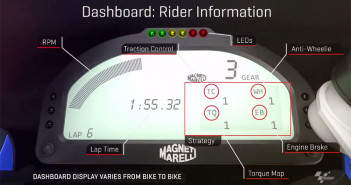 MotoGP-Dashboard-Electronic