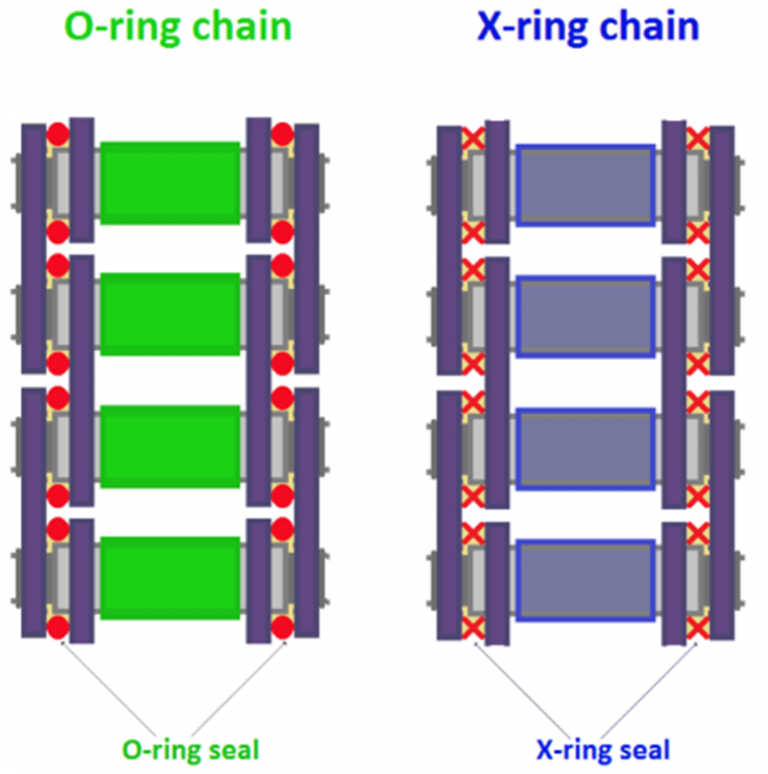 X ring 300x схема